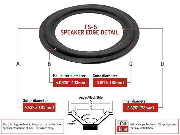 FS-5: 5